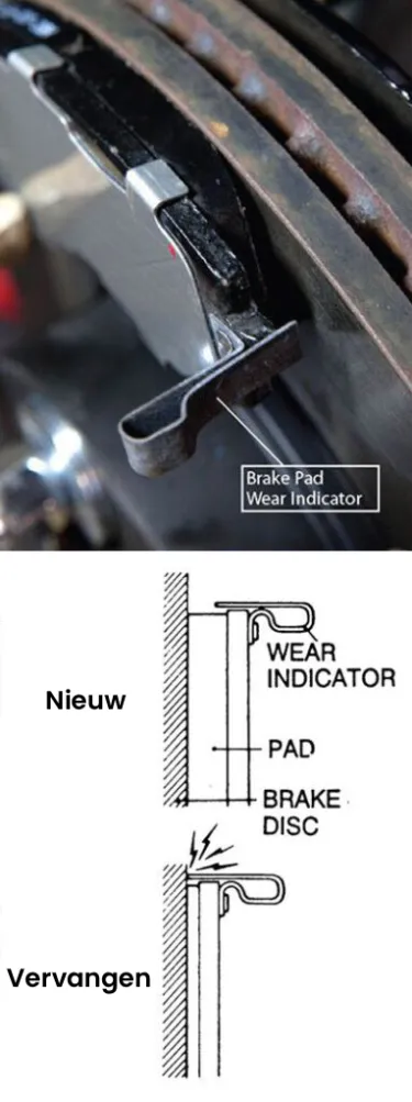 Slijtage-indicatoren remblokken