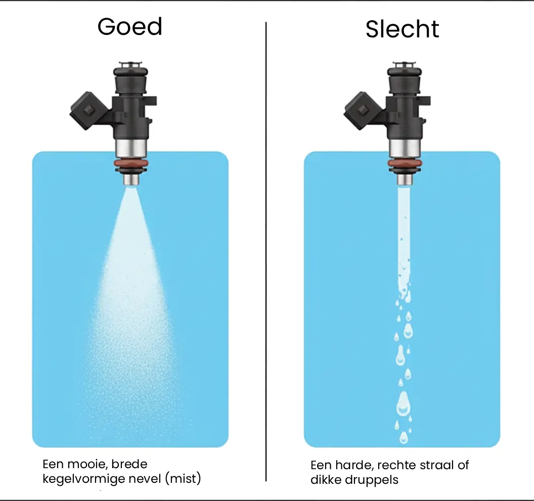 Het verschil in verneveling (spray pattern) tussen kleine en grote injectoren